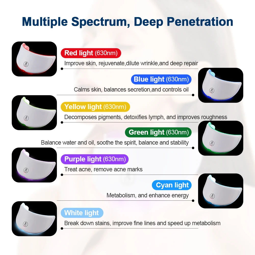 LumiSkin™ Pro – 7-Farben-LED-Gesichtsmaske zur Straffung und Verfeinerung der Haut zu Hause